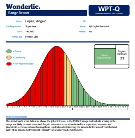 Highest score on the wonderlic. The Wonderlic test is 50 questions long and you are given 12 minutes to answer as many questions as possible. You earn 1 point for each correct answer you give and 0 points for any unanswered or incorrect questions. If you answer 23 questions correctly, then your score is a “23.” The highest possible score on the Wonderlic test is 50. 