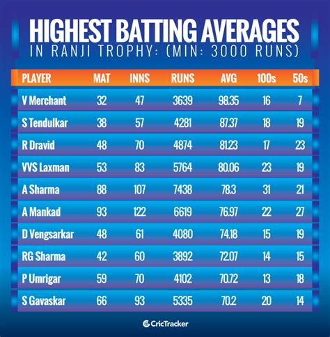 Highest single season batting average. Things To Know About Highest single season batting average. 