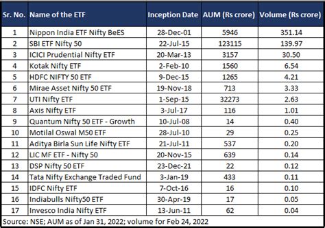Highest volume etfs. Things To Know About Highest volume etfs. 