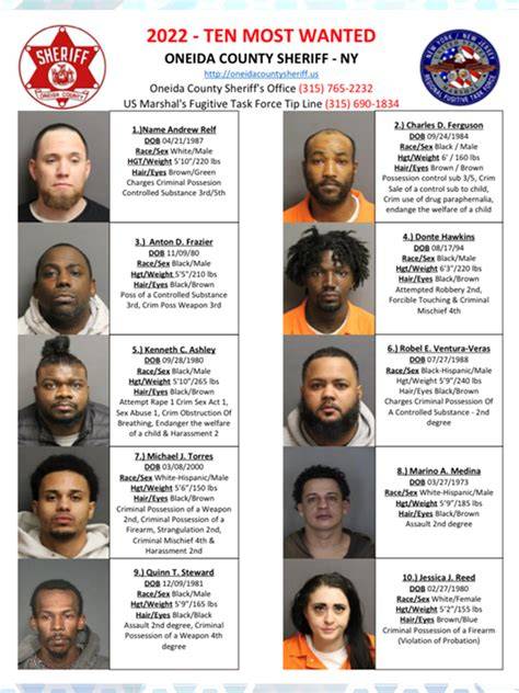 Highlands county most wanted. .  ...