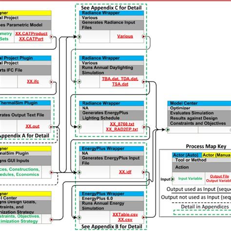 Highlevel process map of data exchanges and steps in ThermalOpt