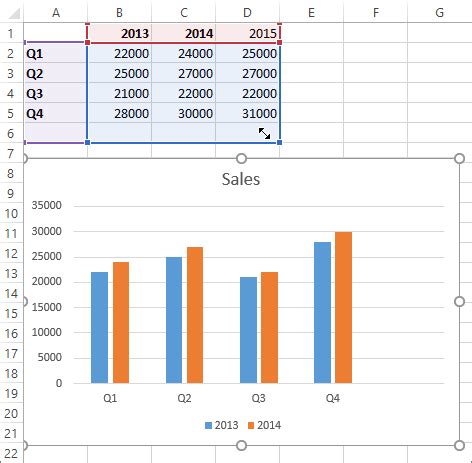 Highlight a data series in a line chart - Get Digital Help