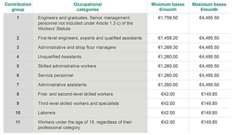 Highlights Of The Code On Social Security - Lexology