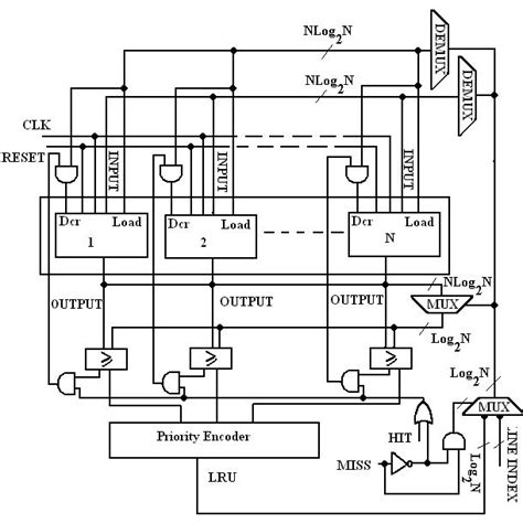 Highly Efficient LRU Implementations for High Associativity …