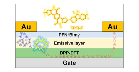 Highly Emissive Semi-Ladder-Type Copolymers, Aggregation …