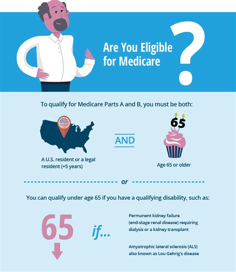 Medicare Advantage plans come in a variety of types. ... Medigap vs Me