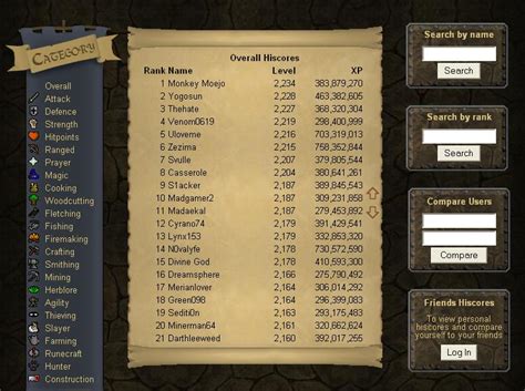 62,289,143. Search by name. Search by rank. Compare Users. Friends Hiscores To view personal. hiscores and compare. yourself to your friends. If you're a RuneScape veteran hungry for nostalgia, get stuck right in to Old School RuneScape. Sign up for membership and re-live the adventure.. 