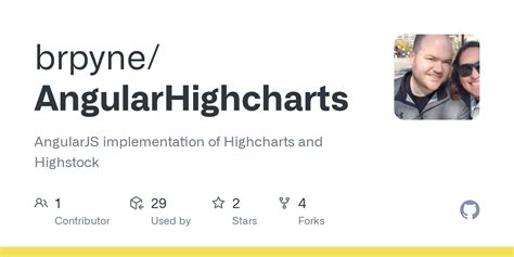 Highstock angular 4.  If you intend to generate static charts on the se...
