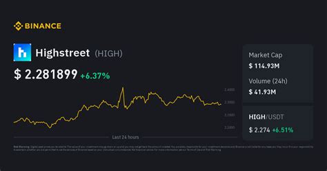 Highstreet Price HIGH Price Index, Live Chart and USD Converter