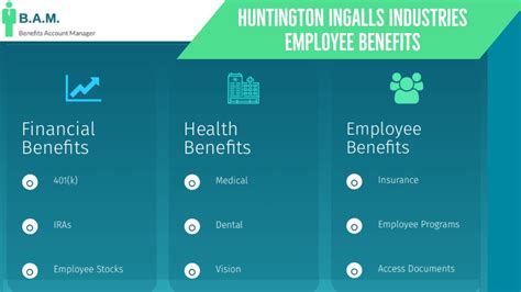 Hii benifits. Working Hours. Salaries. Promotion. Working Environment. Shifts. Work from Home. See what employees say about benefits at Huntington Ingalls Industries, including health insurance, paid time off and more. 