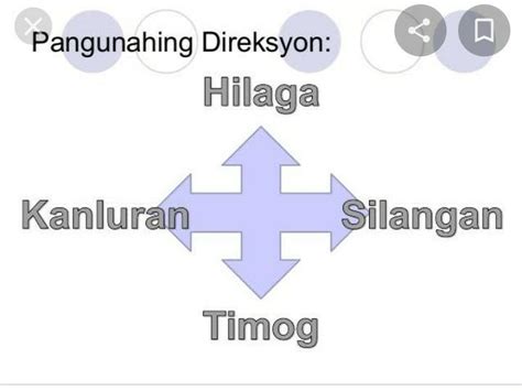 Hilaga Timog Kanluran Silangan - QnA