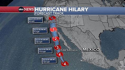 Hilary nears Southern California, remains Category 1 hurricane