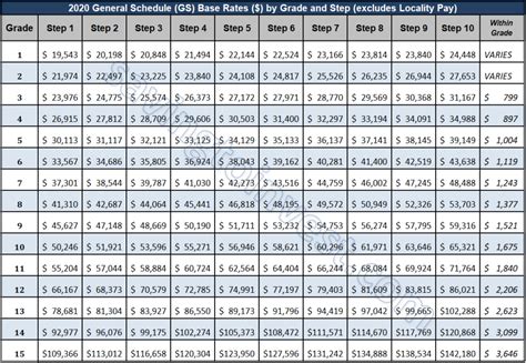 Hill Afb Hourly Pay PayScale