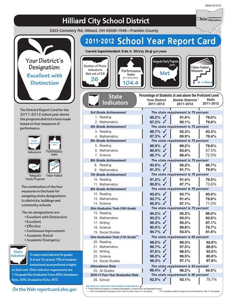Hilliard city schools supply list. Things To Know About Hilliard city schools supply list. 