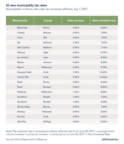 Hillsboro, Illinois Sales Tax Calculator (2024) - Investomatica