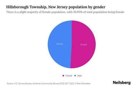 Hillsborough Township, NJ Women