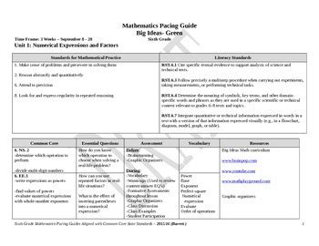 Hillsborough county instructional math pacing guide. - Scientific method investigation a step by step guide for middle school students.