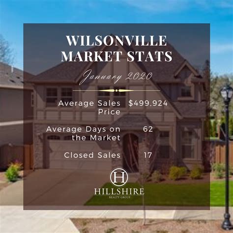 Hillshire, Charlotte Real Estate & Homes for Sale - Realtor.com