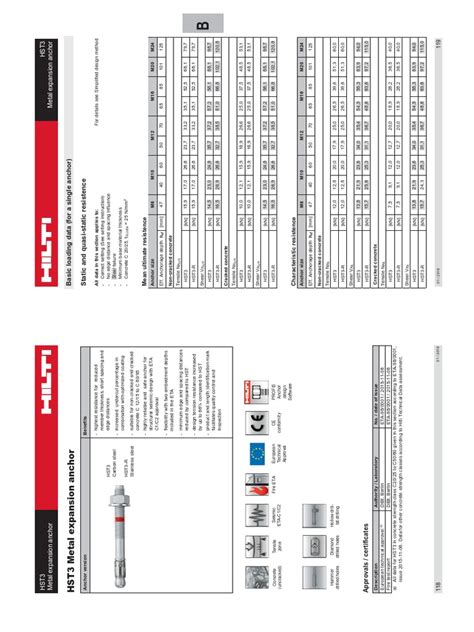 Hilti Anchor Data Sheet Design Talk