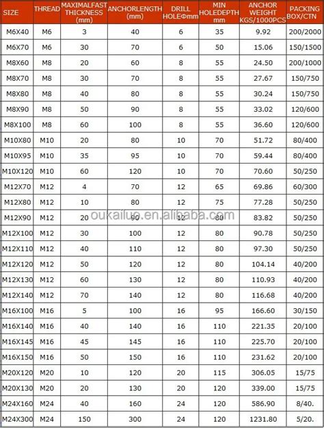 Hilti anchor bolt torque chart.  Estimating, designing and specifying are f...