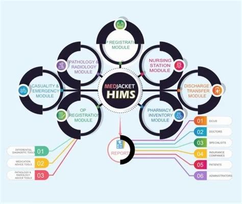Hims free trial. It includes a free online visit with a licensed healthcare professional, unlimited follow-ups, and free prescription delivery. ... produced positive results from a clinical trial; ... Hims; Online ... 