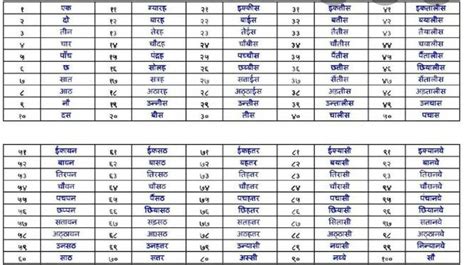 Hindi numbers 1 to 40 in words Math Assignments