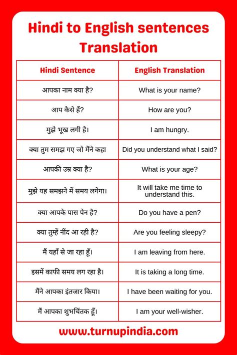 This Free translator can quickly translate from Hindi to English and English to Hindi (हिन्दी-अंग्रेजी अनुवादक) words as well as complete sentences. Instant translation and the full validity of the words. - This App will be very useful to people studying a foreign language (travelers, students and ...
