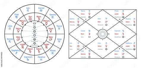 Hindu Astrological Chart