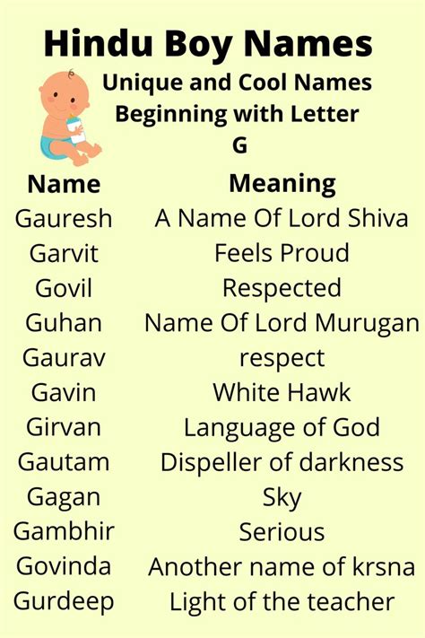 Hindu Baby Boy Names Starting with Ru with Meaning