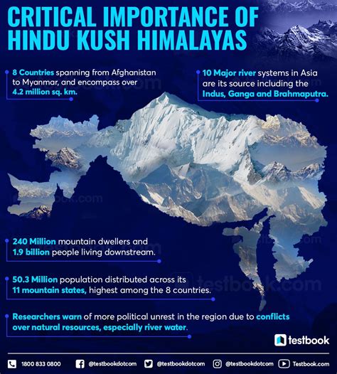 Hindu Kush - Geography