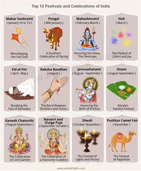 Hindu festivals list