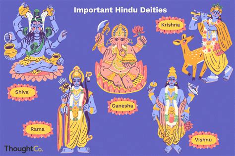 Hinduism has multiple gods or goddesses to worship which are …