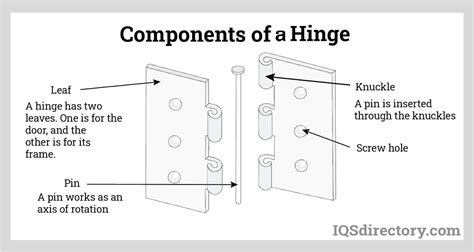 Hinge Properties