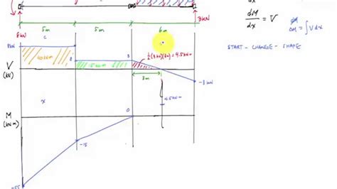 Hinge pin load calculation.  The analysis shows the hinges meet allowable stre...