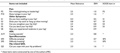 Hip Disability and Osteoarthritis Outcome Score for Joint ... - APTA