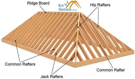 Hip Roof Trusses - Roofgenius.com