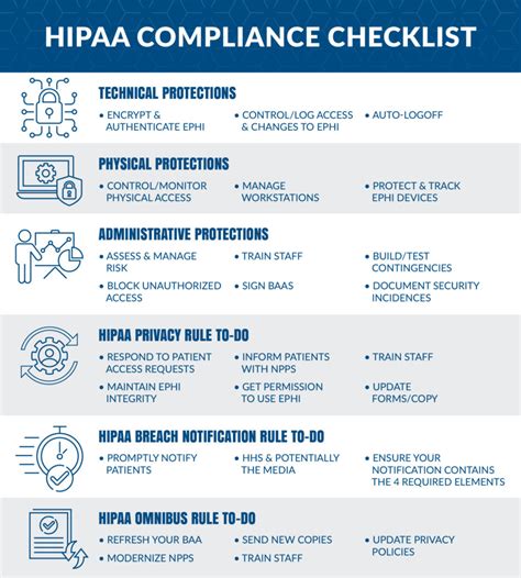 Each set of regulations – HIPAA, PCI, GDPR, a