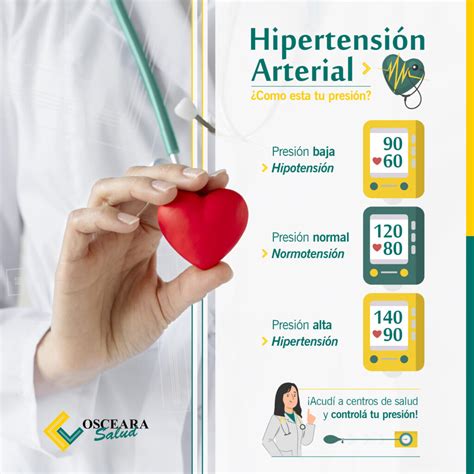 Hipertensión NRS