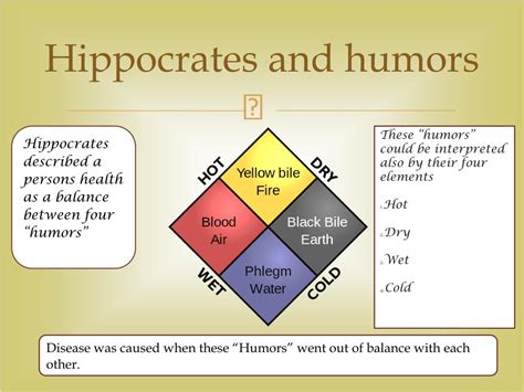 Hippocratic behaviour