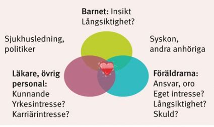 Hippokrates i vår tid - Läkartidningen