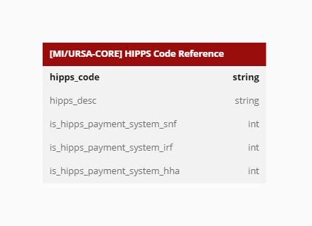 Hipps code format.  View details.  One revenue code is defined for each prospective payme...