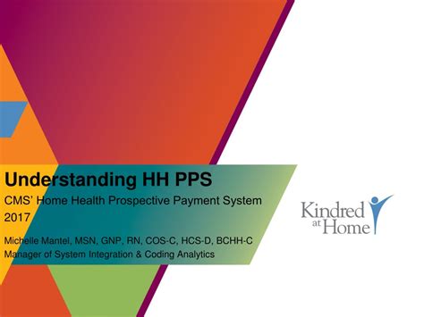 Hipps code.  Understanding Home Health Prospective Payment System (HH PPS) Health...