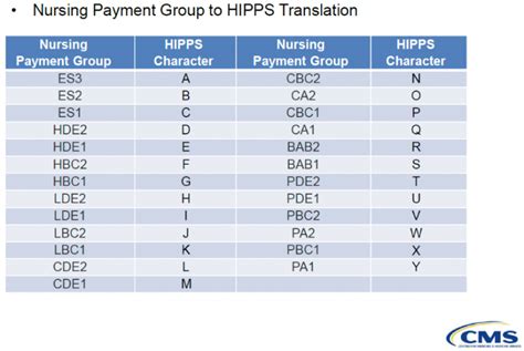 Hipps codes 2019.  SUMMARY OF CHANGES: A new IRF PRICER software package w...