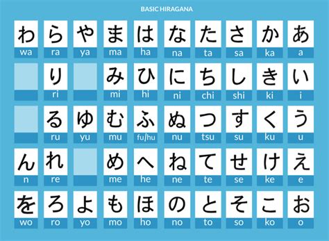 Hiragana – NIHONGO ICHIBAN