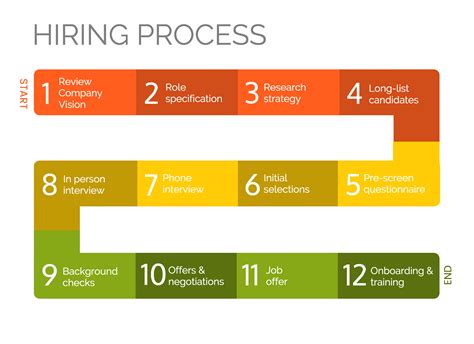 Hiring Process Infographic Template Process infographic, Flow chart