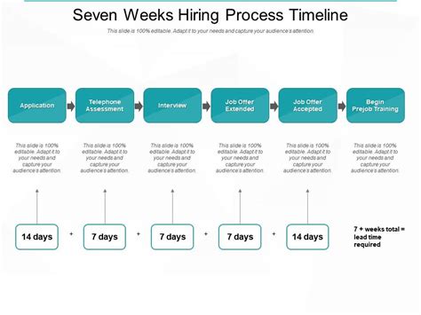 Hiring Process Timeline With Weeks Presentation Graphics