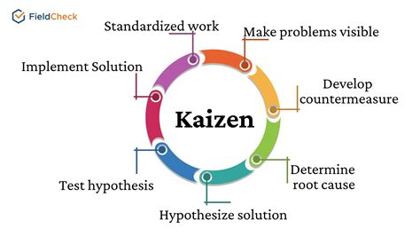 Hiring in a Tight Market. Move from Desperate to Desirable! Kaizen.Zone