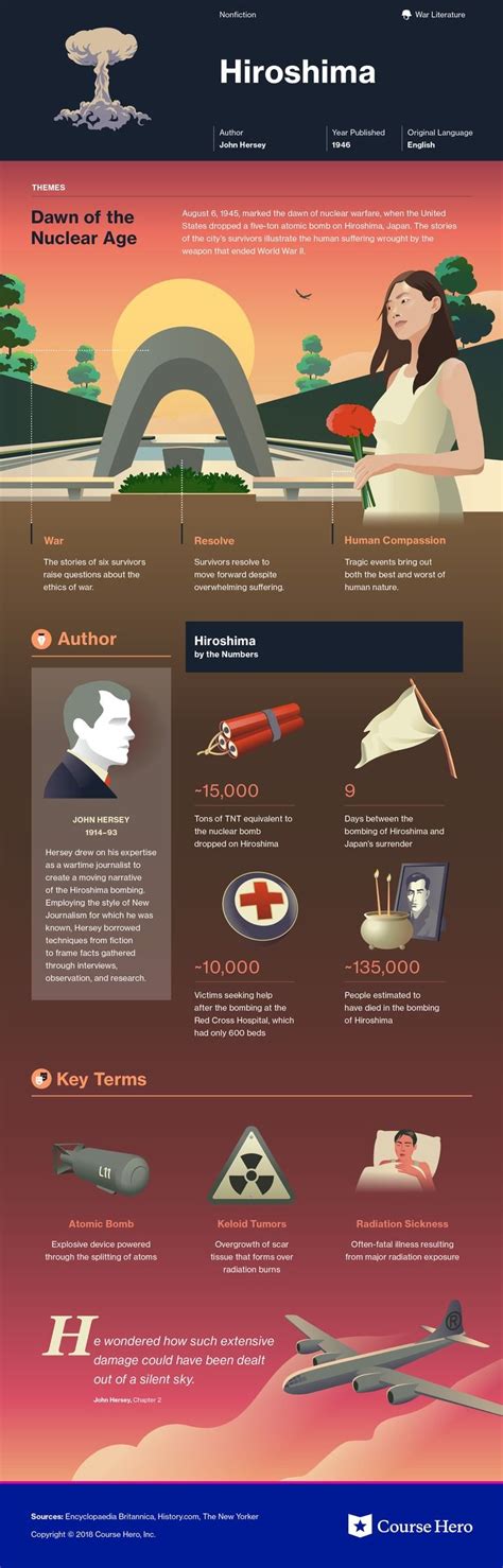 Hiroshima Study Guide