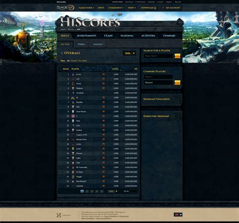 Hiscore osrs. Friends Hiscores To view personal hiscores and compare yourself to your friends 