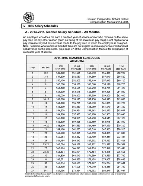Hisd salary schedule. Things To Know About Hisd salary schedule. 